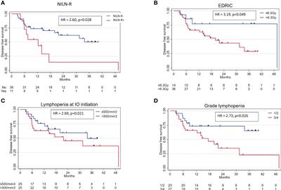 Impact of radiation on host immune system in patients treated with chemoradiotherapy and durvalumab consolidation for unresectable locally advanced non-small cell lung cancer